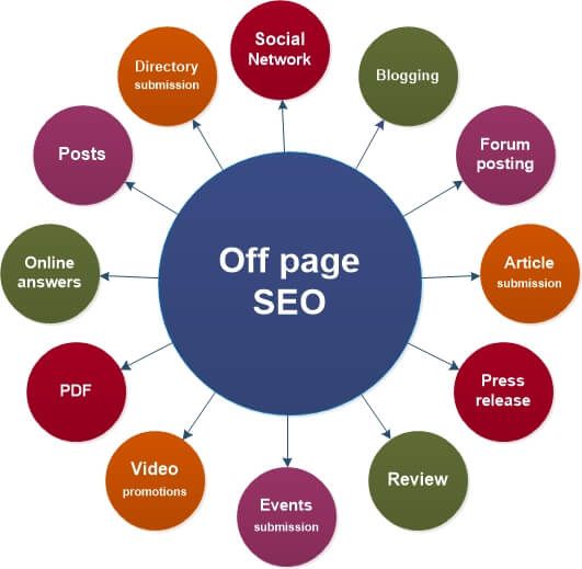 offpage