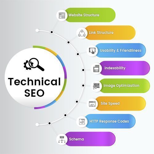 technical